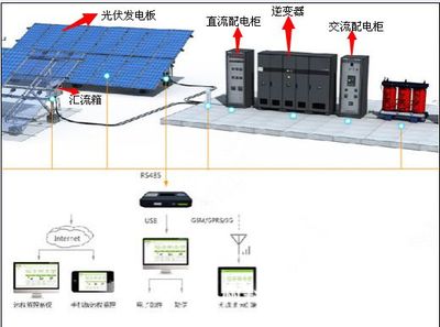 【臺灣太陽能電站用光伏匯流箱 金太陽認證 科宇正品】價格_廠家 - 中國供應商