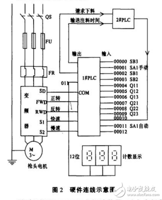 PLC與變頻器在冰箱生產(chǎn)工藝中的應(yīng)用-電子電路圖,電子技術(shù)資料網(wǎng)站