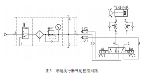 從硬件選擇、工業(yè)機(jī)器人與CNC數(shù)控機(jī)床接口定義等方面介紹兩者集成步驟